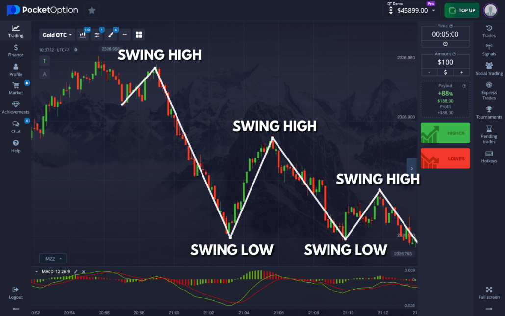 Understanding Trade Pocket Option A Comprehensive Guide